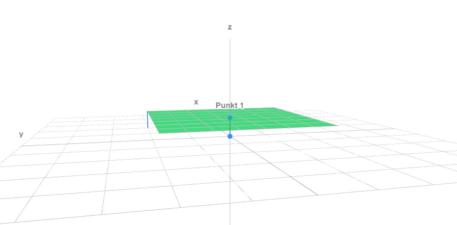 Horizontale 3D Graphik