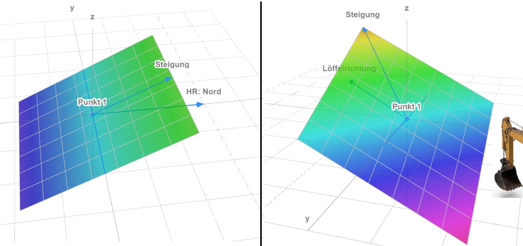 Einpunktfläche 3D Graphik