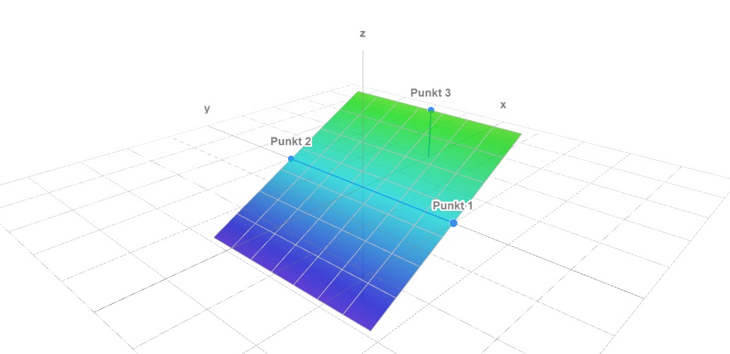 Dreipunktfläche 3D Graphik